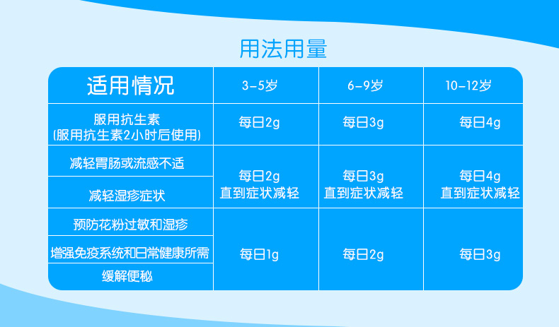 Life Space Probiotic For Children 60g 儿童益生菌粉_7